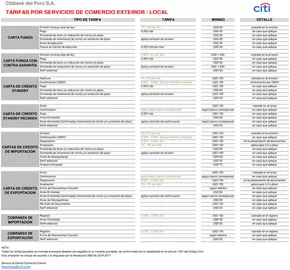 Catálogo Citibank | Tarifas por Servicios de Comercio exterior/local  | 2024-11-06T00:00:00-05:00 - 2025-01-01T23:59:00-05:00